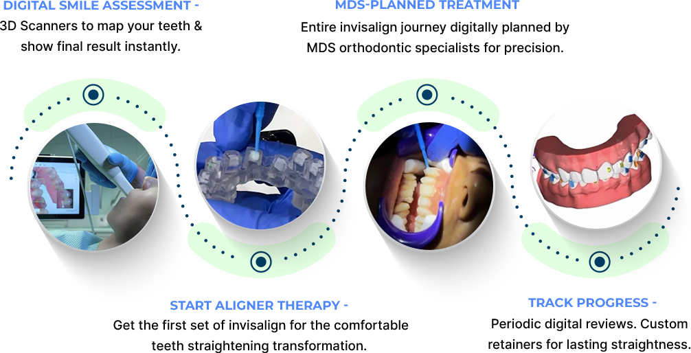 Treatment Process