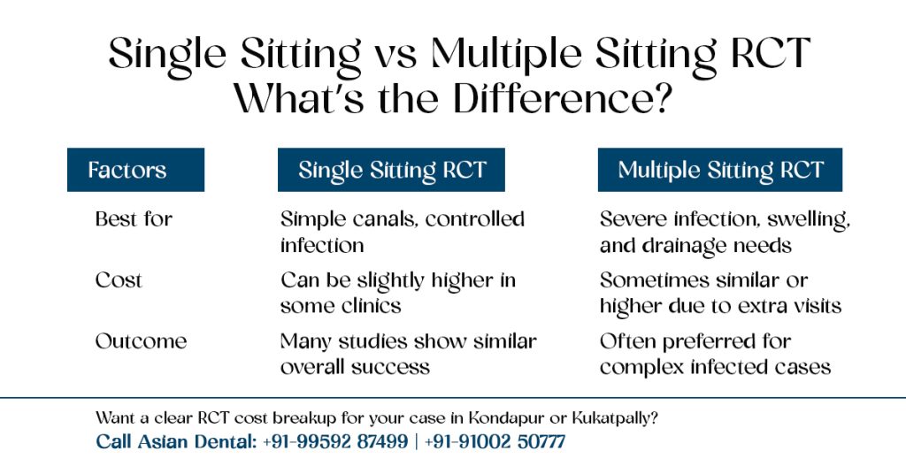 Root canal treatment