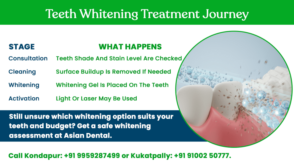 teeth whitning journey