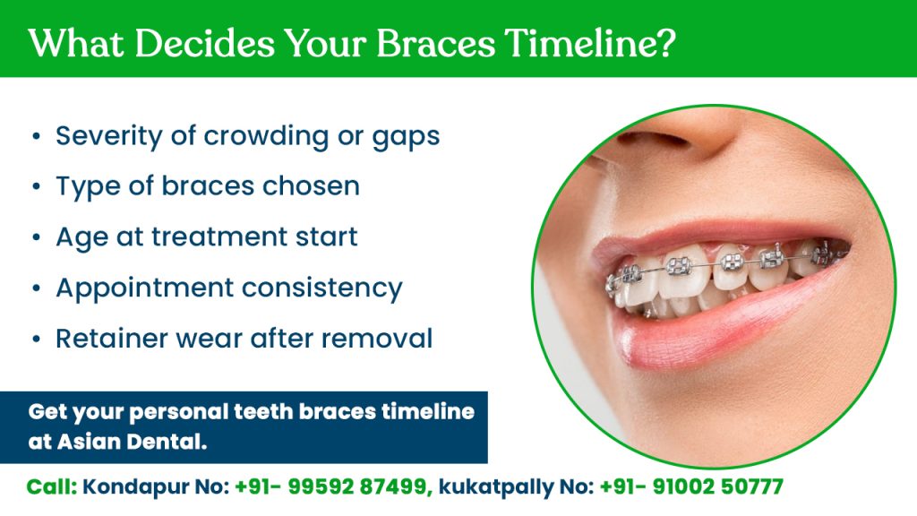 what decides your braces timeline