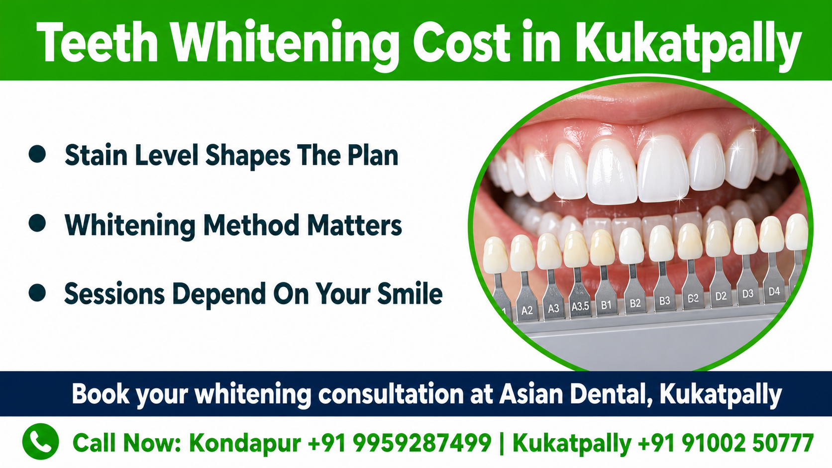 Infographic showing what whitening price depends on, including method choice, stain depth, sensitivity risk, existing crowns, and need for cleaning